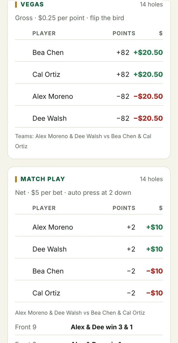 Match play and Vegas results